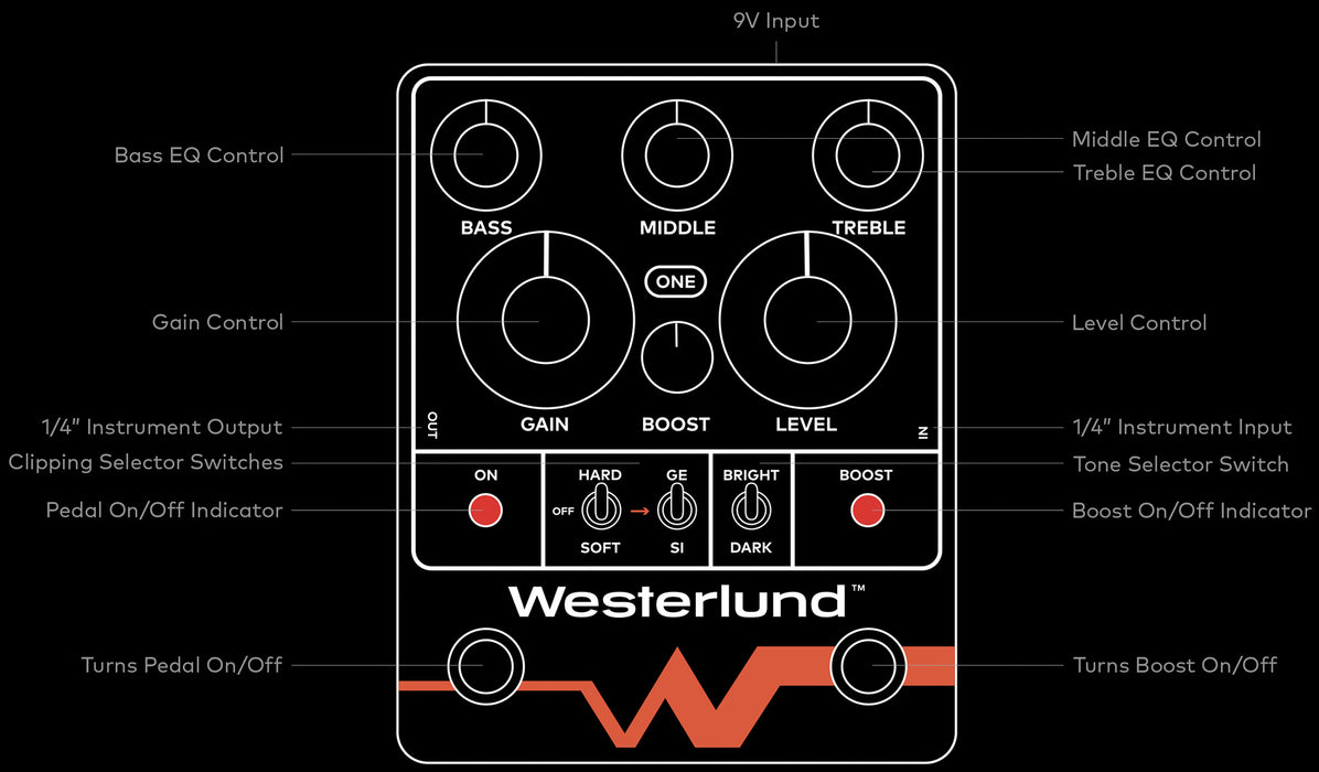 Westerlund One - Preamp, Overdrive & Boost