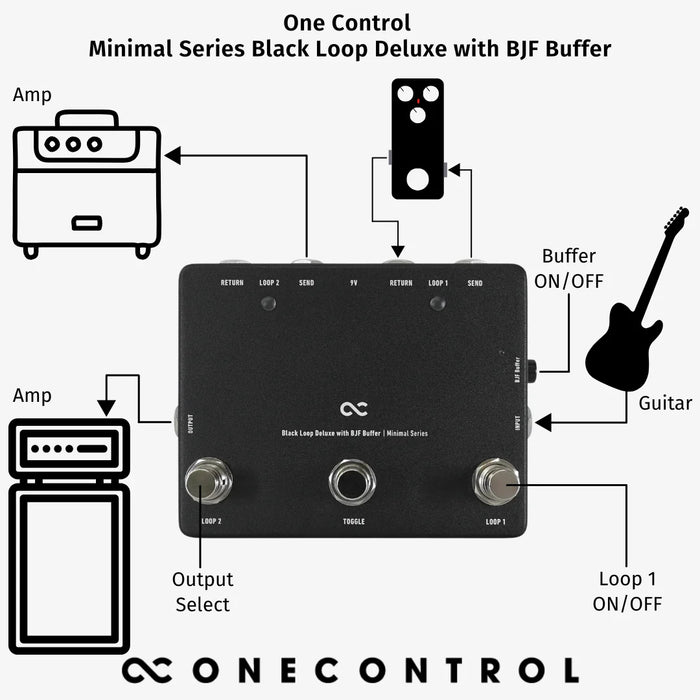 One Control Minimal Series Black Loop Deluxe With BJFE Buffer