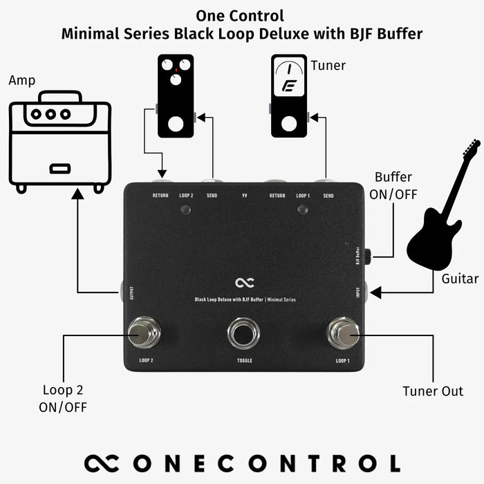 One Control Minimal Series Black Loop Deluxe With BJFE Buffer