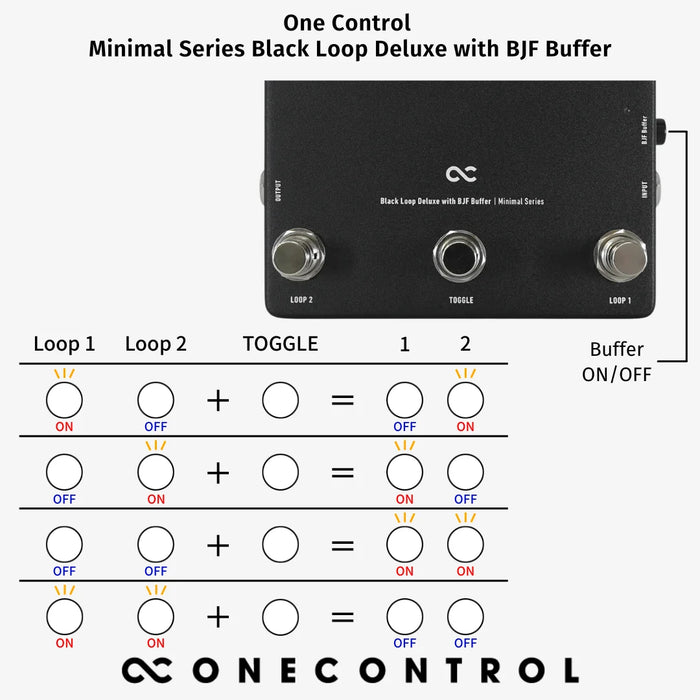 One Control Minimal Series Black Loop Deluxe With BJFE Buffer