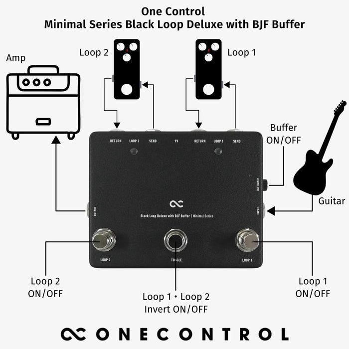 One Control Minimal Series Black Loop Deluxe With BJFE Buffer