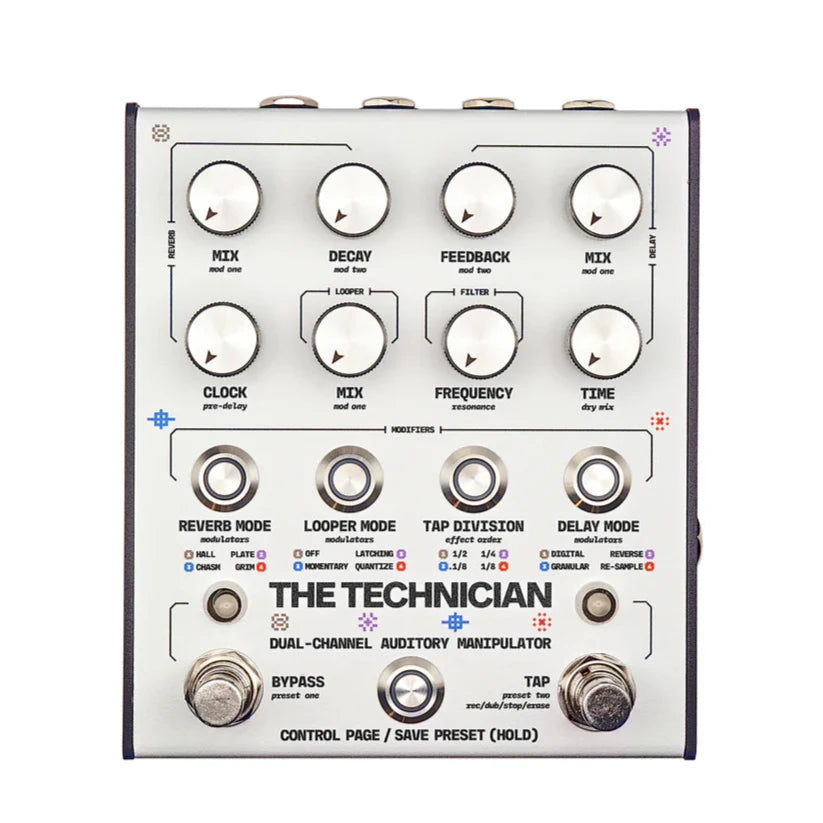 Matthews Effects