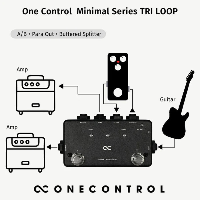 One Control Tri Loop