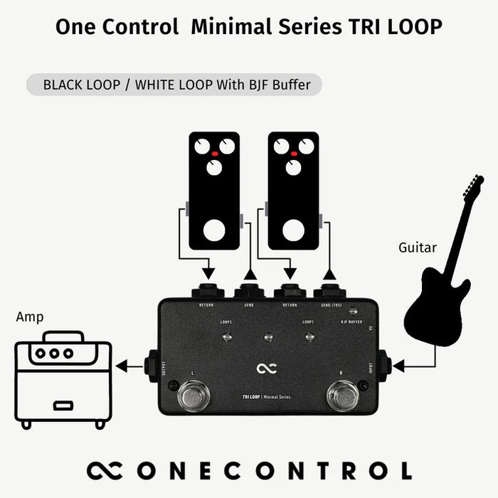 One Control Tri Loop