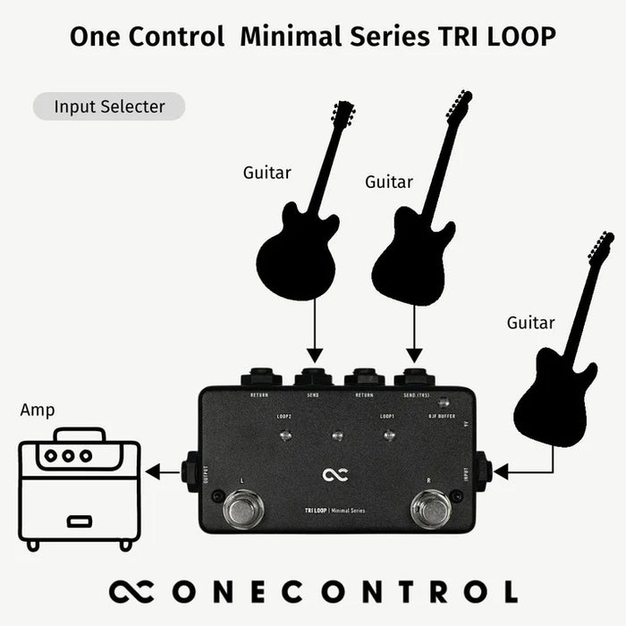 One Control Tri Loop
