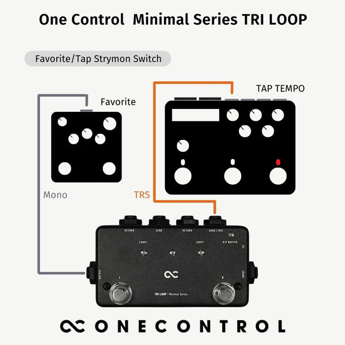 One Control Tri Loop