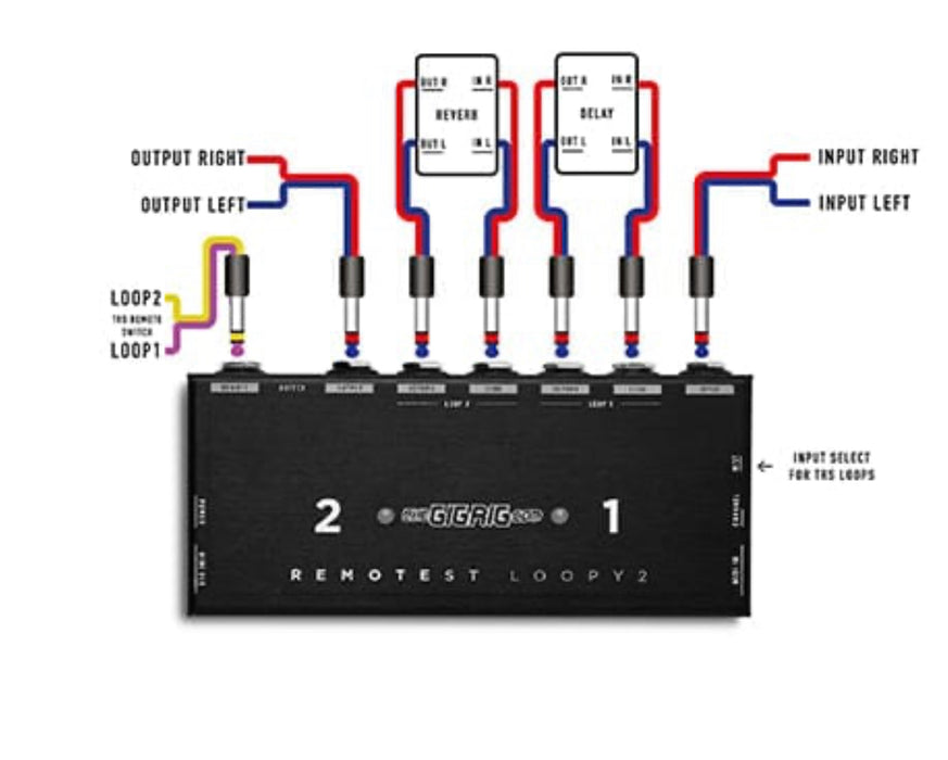 The Gigrig Remotest Loopy 2