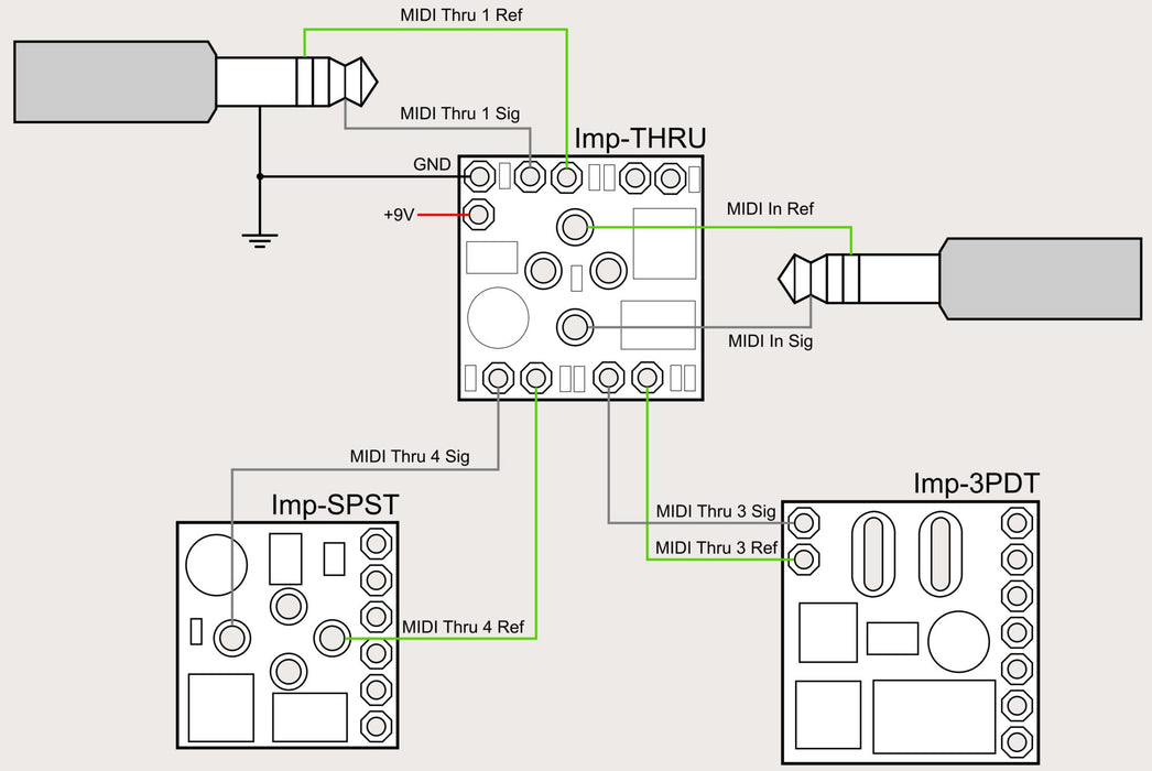 Oscillator Devices Imp – MIDI Mod