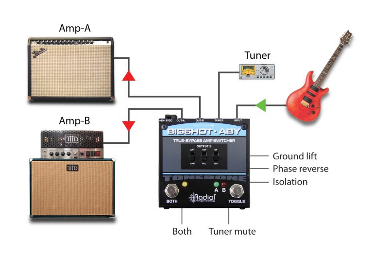 Radial Engineering Bigshot ABY - Pedal Empire