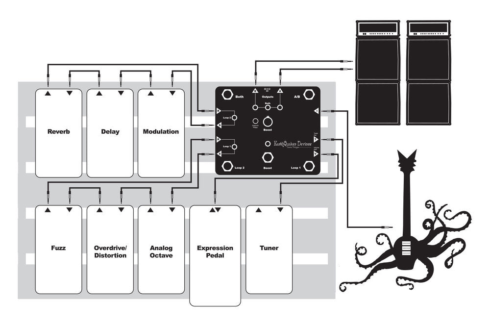 Earthquaker Devices Swiss Things - Pedal Empire