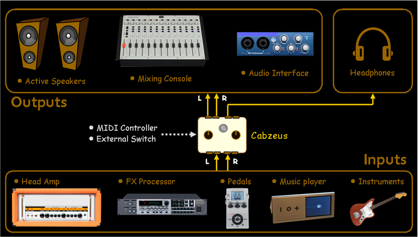 GFI SYSTEM Cabzeus Stereo Speaker Simulator + DI Box - Pedal Empire