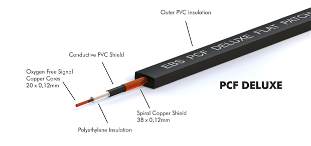 EBS Flat Patch Cables PCF-Deluxe - Pedal Empire
